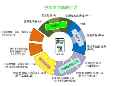 第九屆亞太鋼桶協會國際會議紀實（五） 技術開發與實地參觀訪問的深度融合