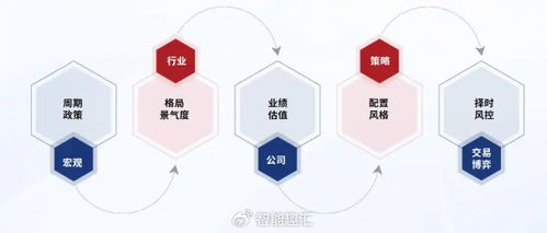 九方智投控股 以科技與投研雙輪驅(qū)動，引領(lǐng)行業(yè)數(shù)字化轉(zhuǎn)型